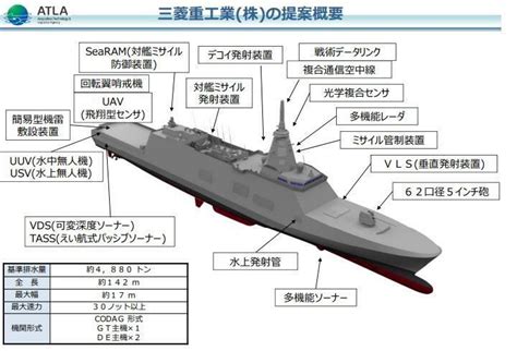 海自イージス・システム搭載艦建造に3731億円、新型ffmに1740億円 来年度防衛予算の主な注目点（高橋浩祐） エキスパート