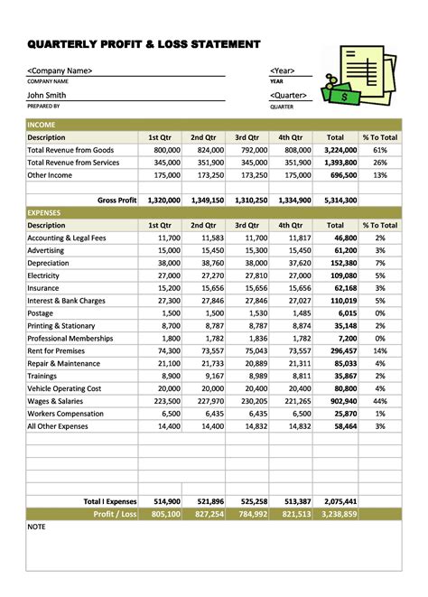 53 Profit and Loss Statement Templates & Forms [Excel, PDF]