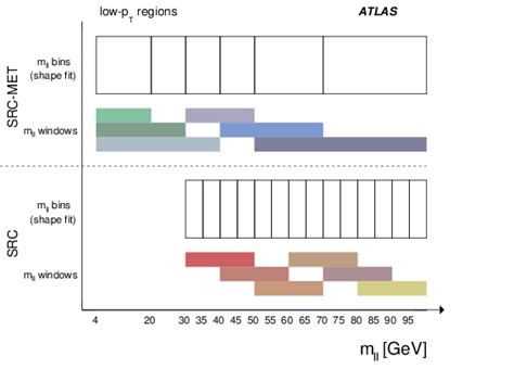 Search For New Phenomena Using The Invariant Mass Distribution Of Same