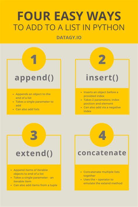 How To Append To Lists In Python Easy Methods Datagy