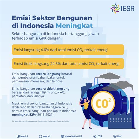 Penerapan Efisiensi Energi Perlu Ditingkatkan Iesr