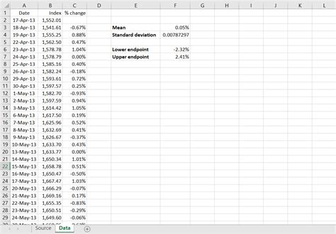 There Is No Consistent Way Of Defining An Outlier That Every Quizlet