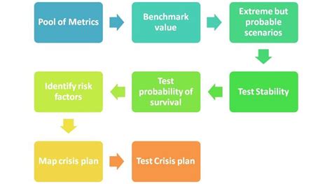 Bank Stress Testing Guide For Board Members