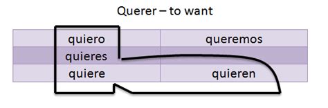 Boot Verbs ¡español