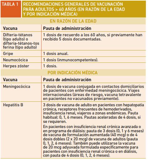 Gripe neumococo y herpes zóster Tres vacunas claves para los mayores