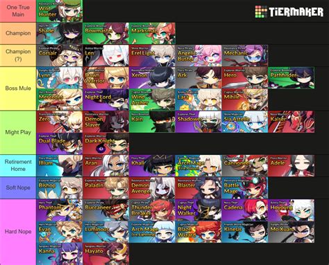 Maplestory 2025 Gms Classes Stargazer Tier List Community Rankings