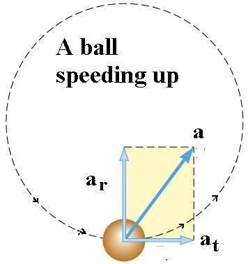 Sensational Tangential Speed Formula Physics Hand Warmers Chemical Equation