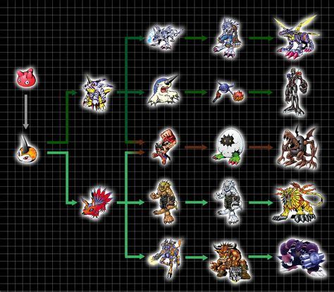 digimon evolution charts ideas digimon digimon digital monsters