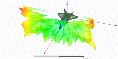 J-20 Radar Scattering Simulation | Pakistan Defence