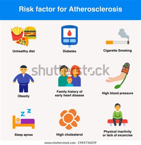 Atherosclerosis Presentation