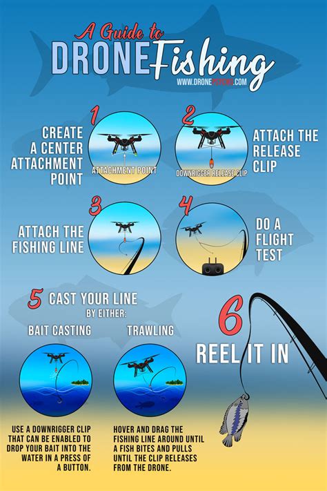 How To Setup Your Drone For Fishing - Basic to Pro - Drone Fishing Central