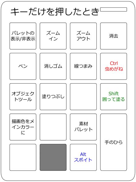 AutoHotkey テンキーを私の考えた最強の左手デバイスにしてみたCLIP STUDIO PAINT小村大樹