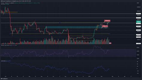 Analisis Harga Bitcoin Hari Ini Mantul Terus Ke Bawah Us Ribu