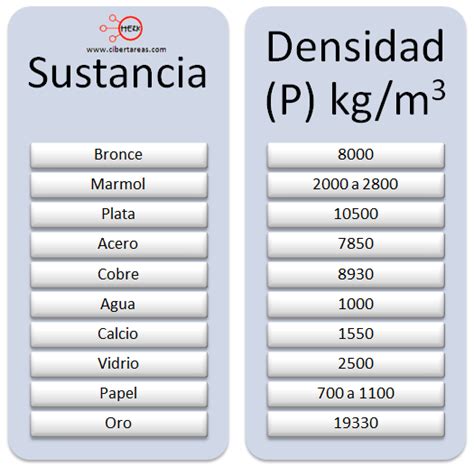 Densidad Relativa F Sica Cibertareas