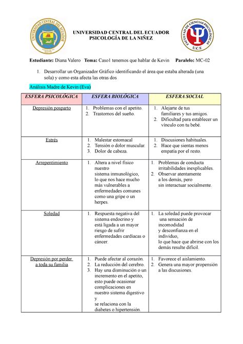 Psicología De La Niñez Tenemos Que Hablar De Kevin Diana Valero