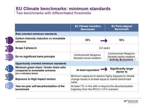 What Is Climate Impact Benchmarking