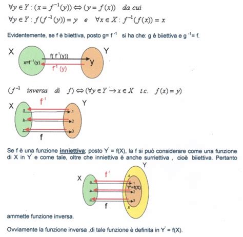 Appunti Di Analisi Matematica Funzioni Inverse