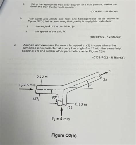 Solved C B Two Water Jets Collide And Form One Homogeneous Chegg