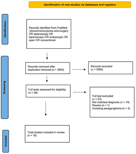 Cancers Free Full Text Management Of Patients With Treatment Of