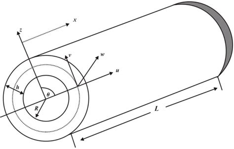 Geometry of SWCNTs. | Download Scientific Diagram