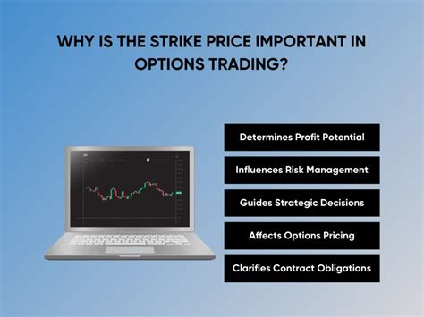 What Does Strike Price Mean In Options Trading Spartan Trading