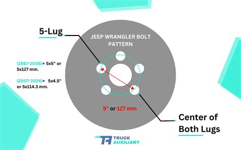 Jeep Wrangler Bolt Pattern 1987 2024