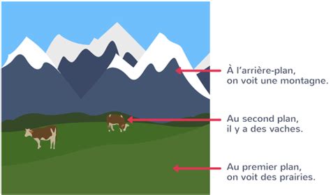 Le repérage dans l espace CE2 Cours Mathématiques Kartable