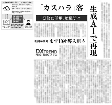 日本経済新聞にiroleplayが掲載されました｜株式会社インタラクティブソリューションズ