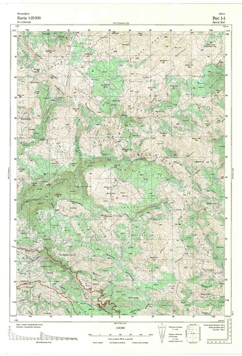 Topografske Karte Kosovo Jna Pe