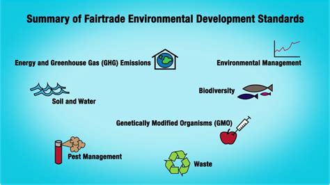 Did You Know That Fairtrade Is Green The Schumacher Institute