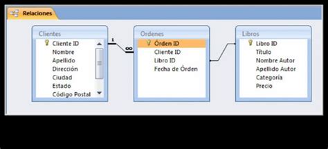 Microsoft Access Tutorial Para Principiantes