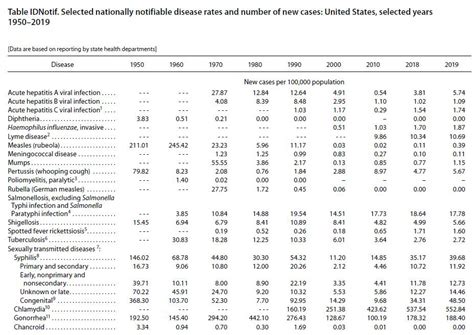 Finding And Using Health Statistics