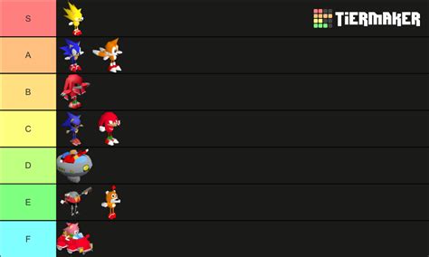 Sonic R Character Tier List (Community Rankings) - TierMaker