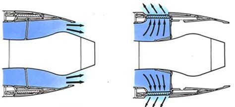 Thrust Reverser Diagram