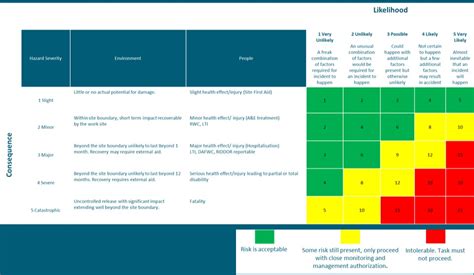 Risk Assessment Overview And Benefits