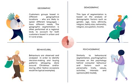 Psychographic Market Segmentation Examples