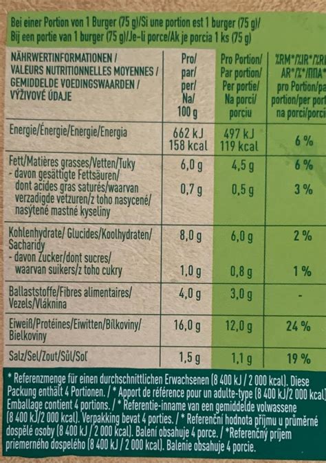 Vegane Burger Garden Gourmet Kalorie Kj A Nutri N Hodnoty