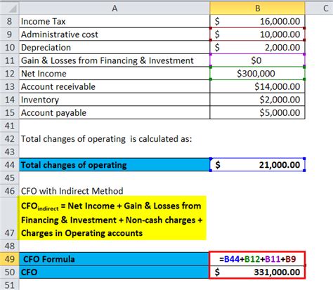 Cash Flow From Operations Formula Calculator Excel Template 2023