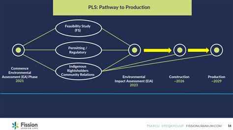 Fission Uranium Stock: Brace For Capex Blowout (TSX:FCU:CA) | Seeking Alpha