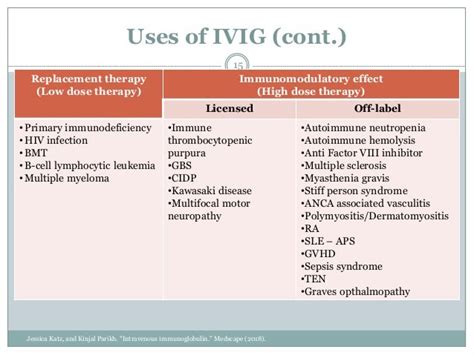 Intravenous immunoglobulin therapy (IVIG)