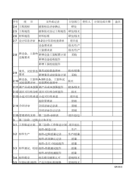 Apqp全套表格1下载108页其他教育资料果子办公