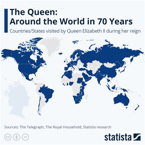 Chart: The Queen: Around the World in 70 Years | Statista