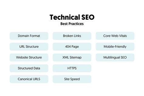 How To Create A Winning SEO Strategy Step By Step