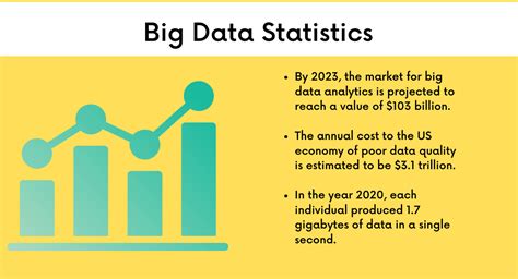 Unlock The Power Of Data Big Data Statistics 2024