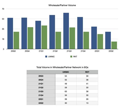 #1 Mortgage Lender in America and Marketshare of the Wholesale Channel