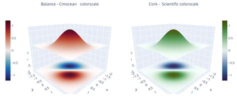 definition of plotly_diverging and plasma colorscale · Issue #1675 ...