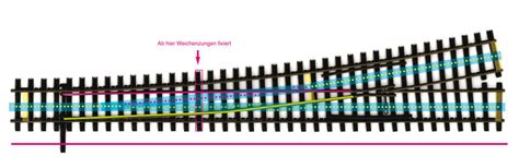 M Rklin H Loks Auf Code Gleis Seite Stummis Modellbahnforum