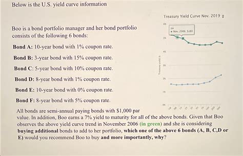 Below is the U.S. ﻿yield curve informationTreasury | Chegg.com