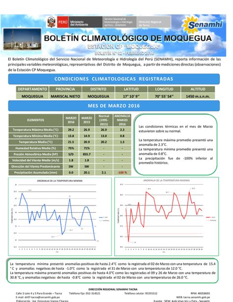 Condiciones Climatologicas Registradas Mes De