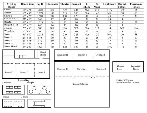 Conference Room Screen Size Chart